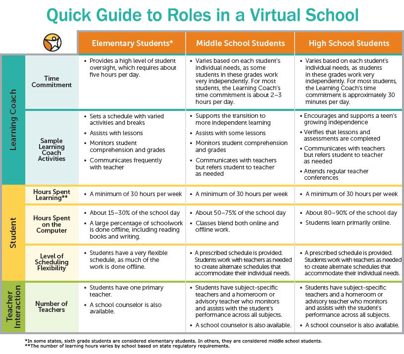 A Quick Guide To Parent, Student, And Teacher Roles In A Virtual 